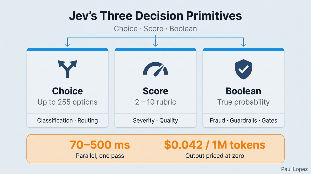 Jev's Three Decision Primitives Explained