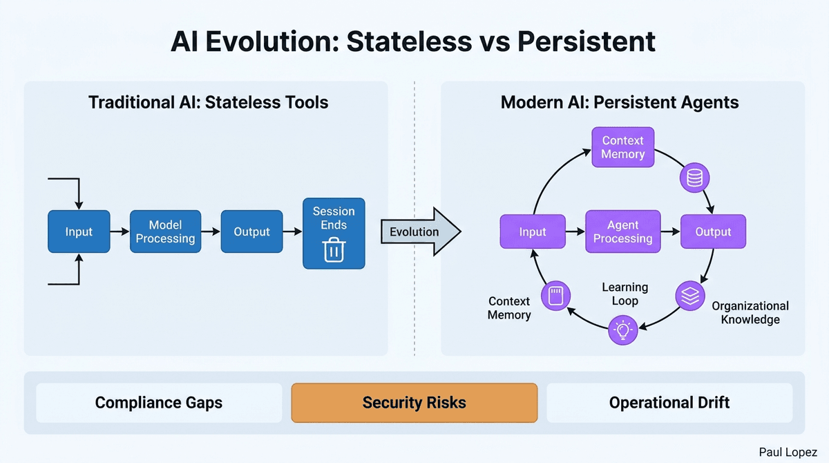 AI Evolution: Stateless vs Persistent