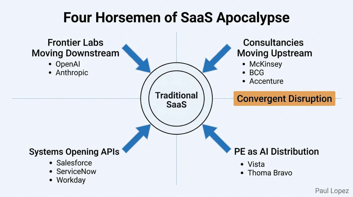 Four Horsemen of SaaS Apocalypse