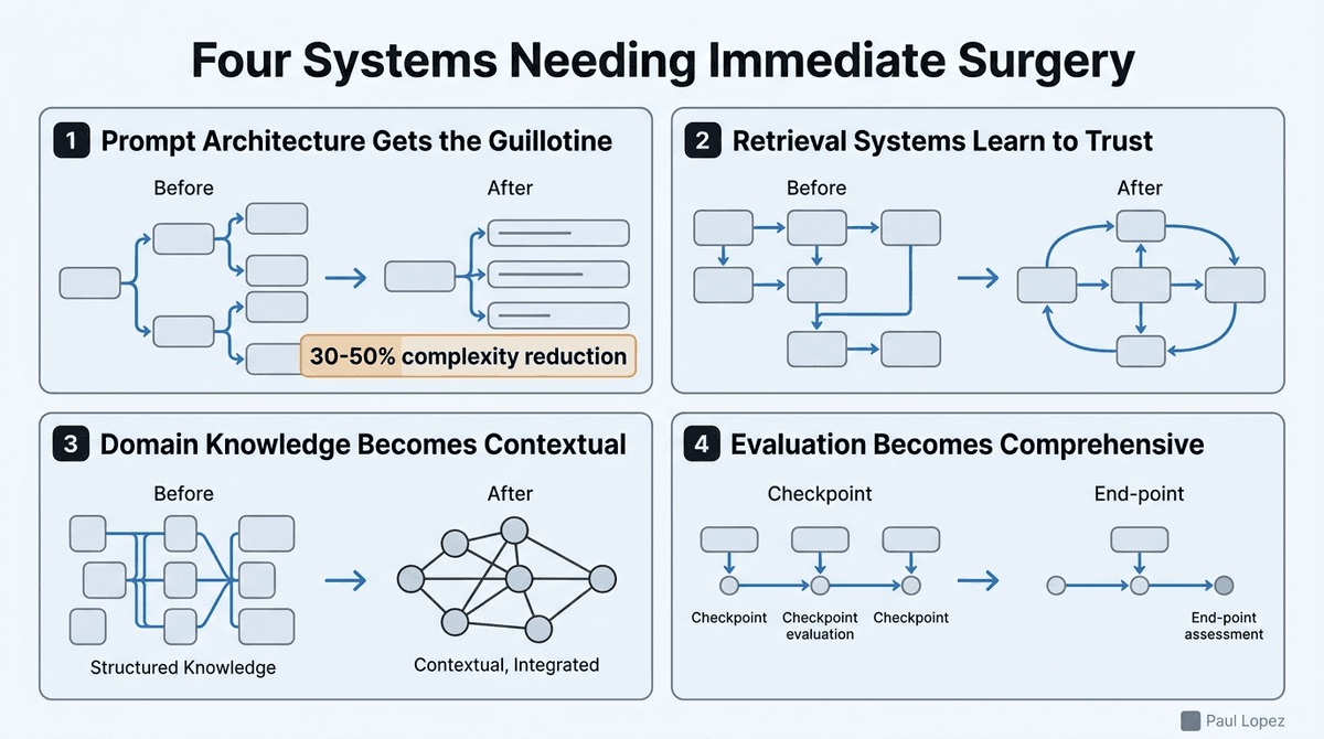 Four Systems Needing Immediate Surgery