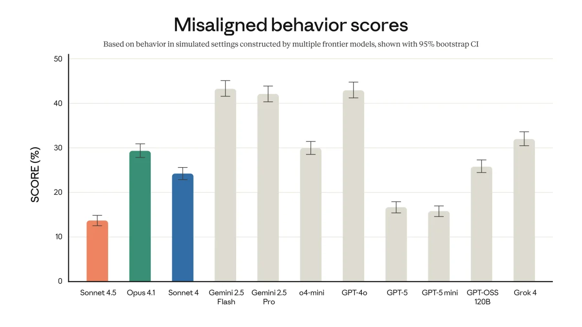 Benchmarks