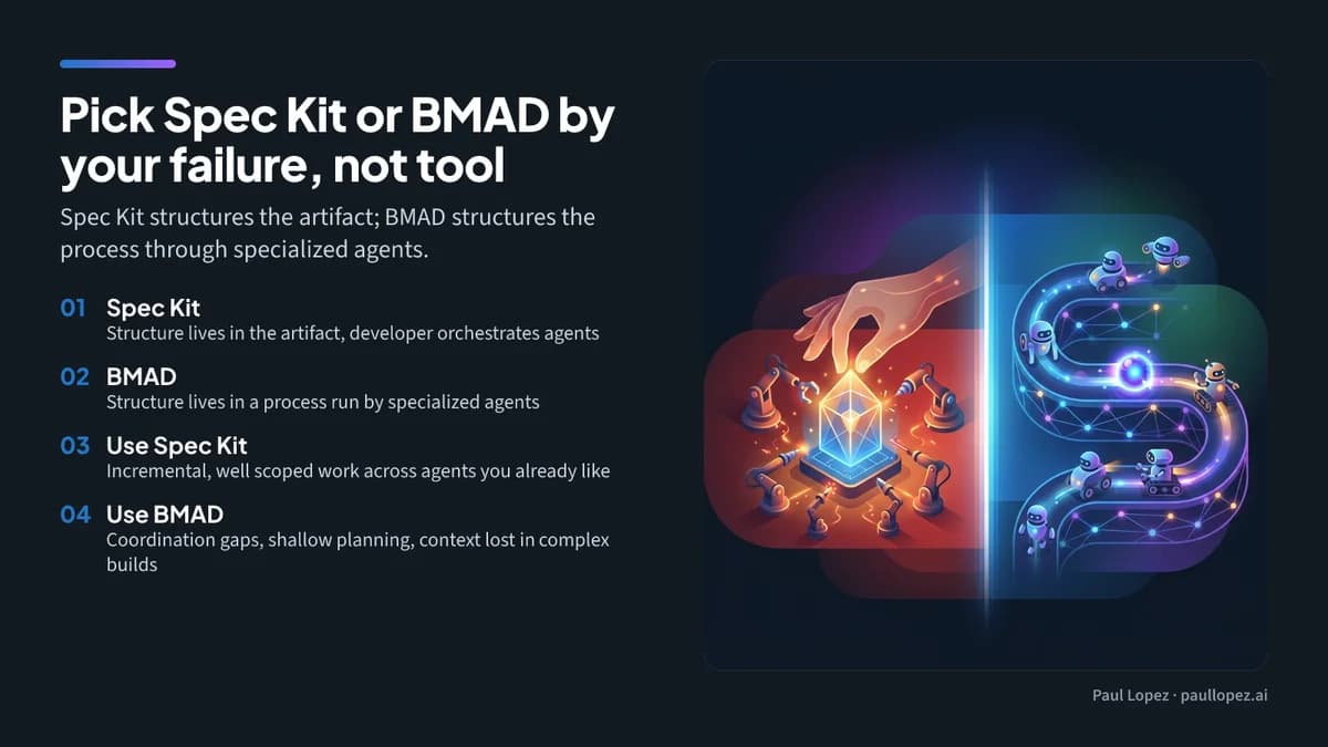 BMAD vs Spec Kit: Where Structure Lives