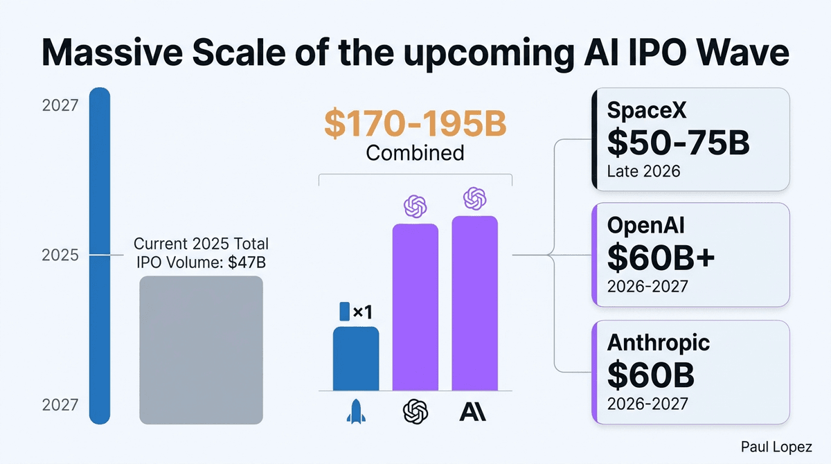 The $170 Billion AI IPO Wave