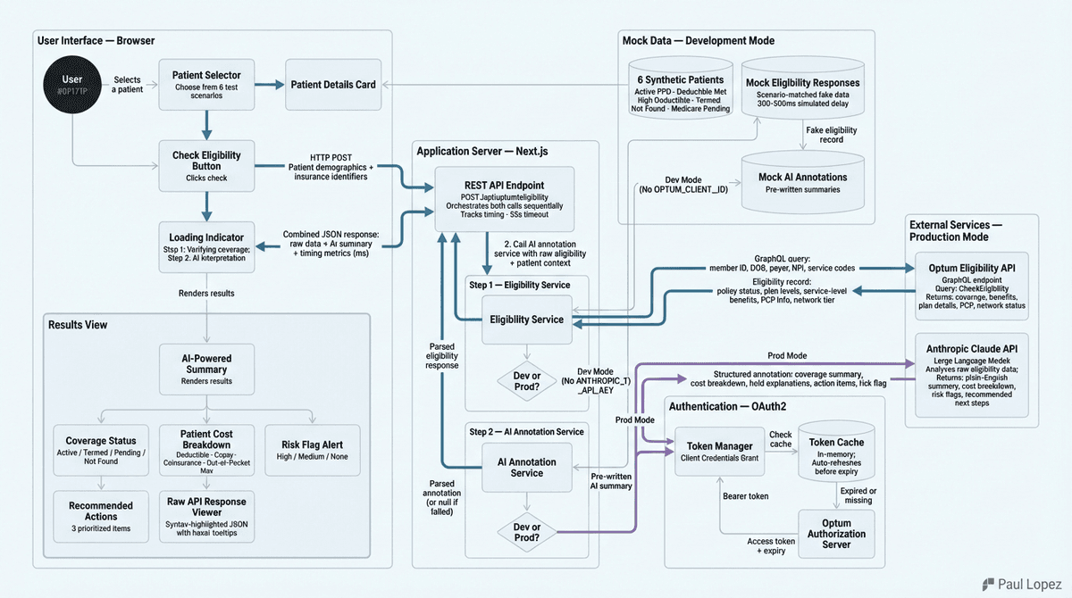 24 Minutes to 320 Milliseconds