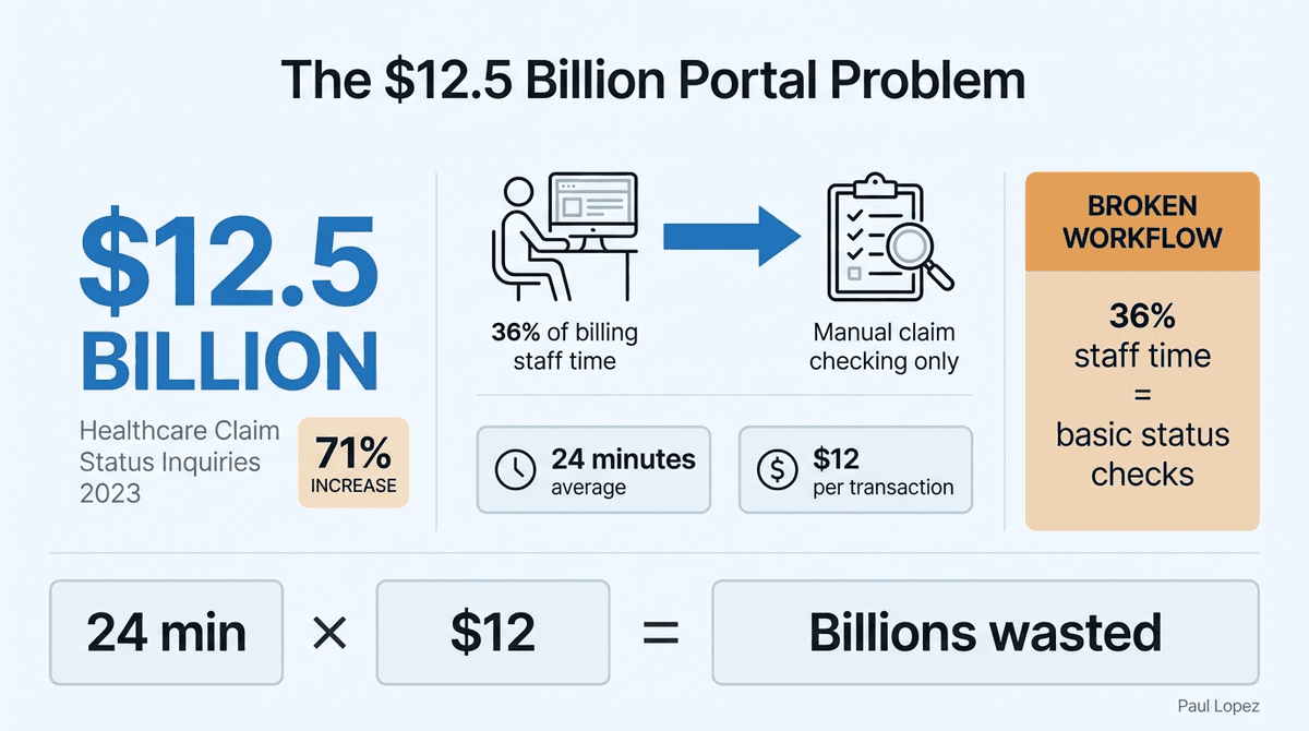 The $12.5 Billion Portal Problem