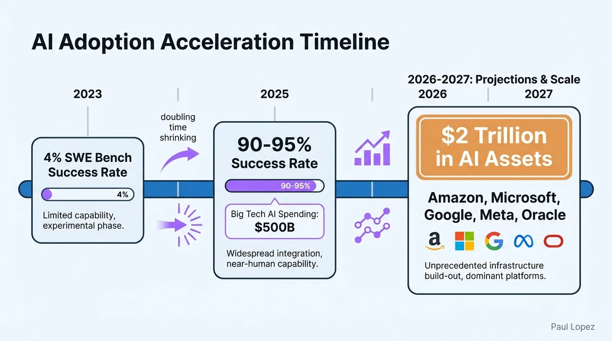 Going Slower Feels Safer, But Your Domain Expertise Won't Save You Anymore. Here's What Will.