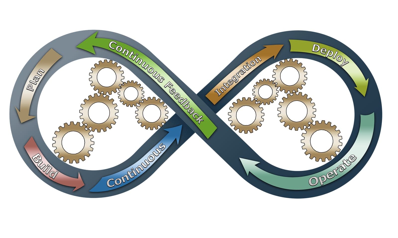 Healthy Software Development