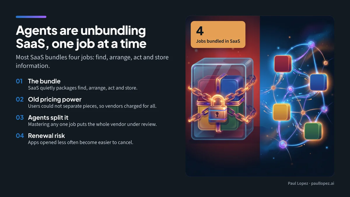 Four jobs bundled inside SaaS products