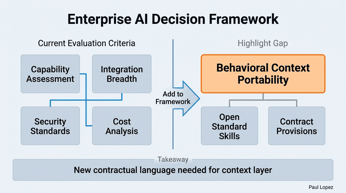 Enterprise AI Decision Framework
