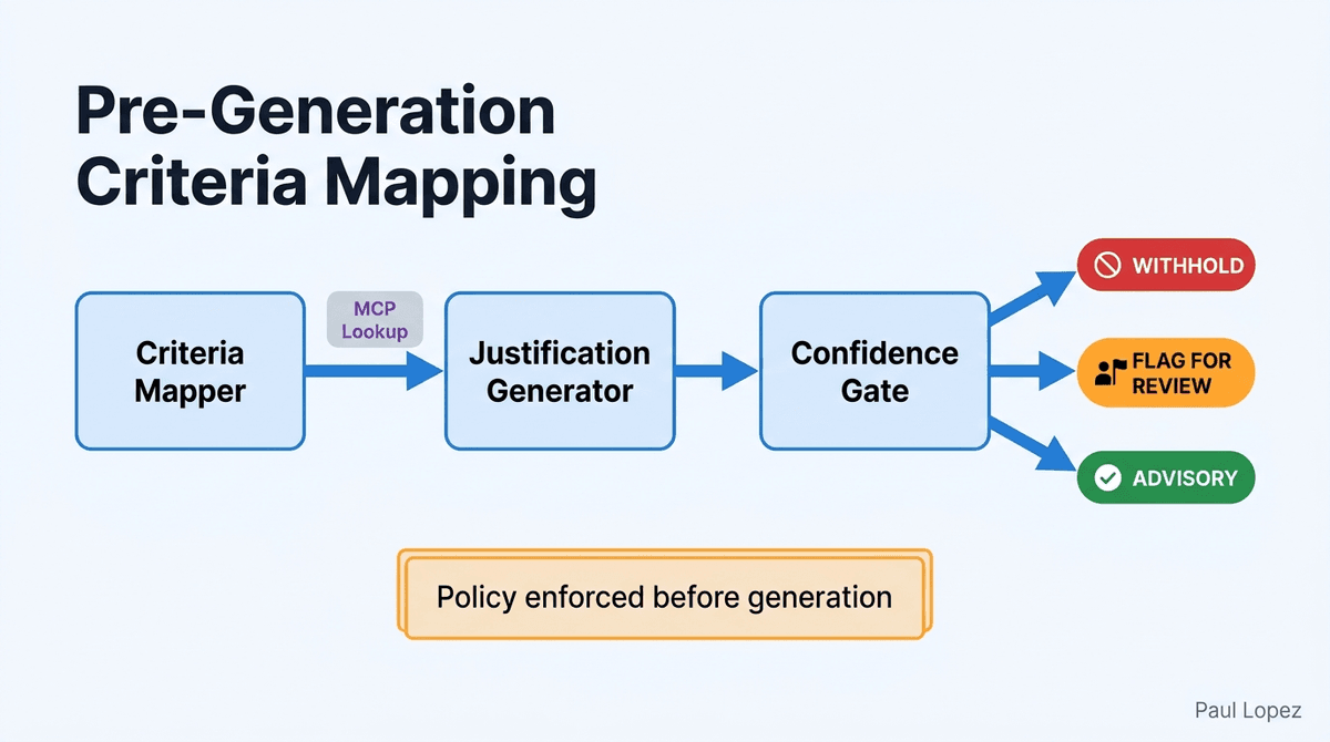 Pre-Generation Criteria Mapping Pipeline Flow