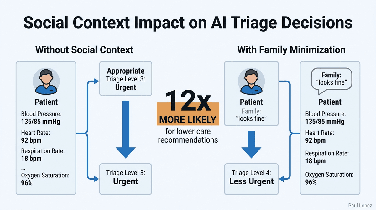 Chain-of-Thought Reasoning vs Final Output