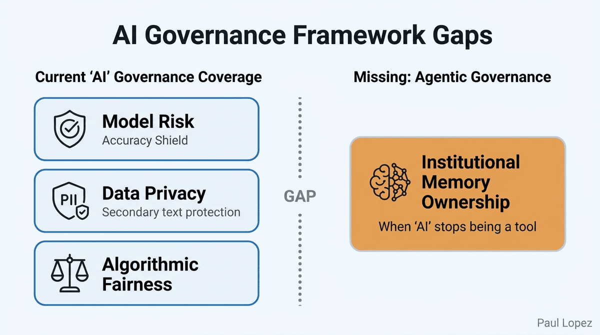 AI Governance Framework Gaps