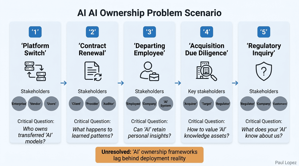 Five AI Ownership Scenarios