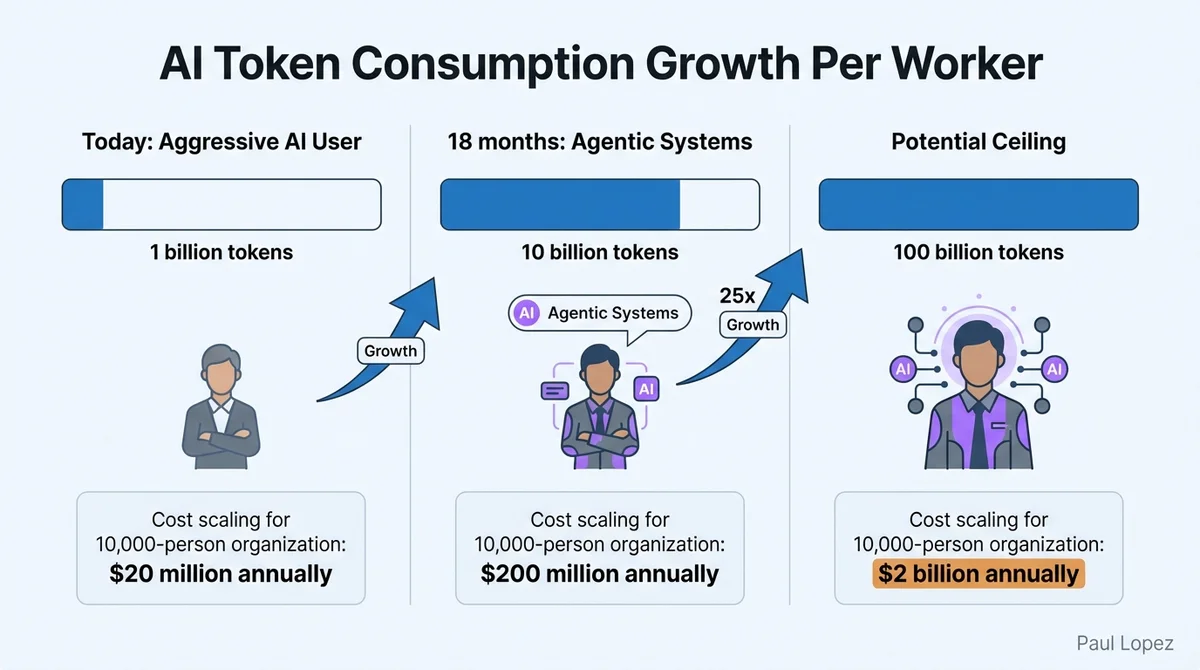 Why the Smartest AI Teams Are Panic-Buying Compute: The 36-Month AI Infrastructure Crisis Is Here