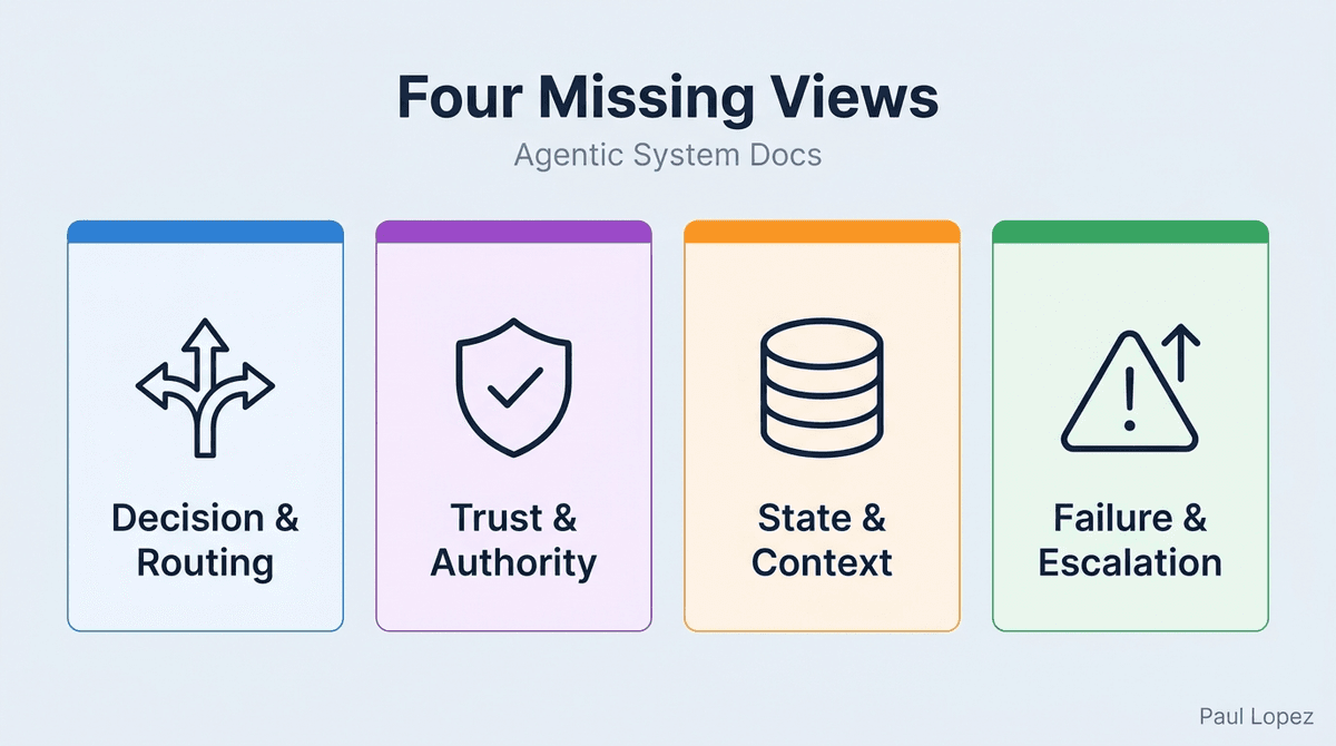 Four Missing Views in Agentic System Docs